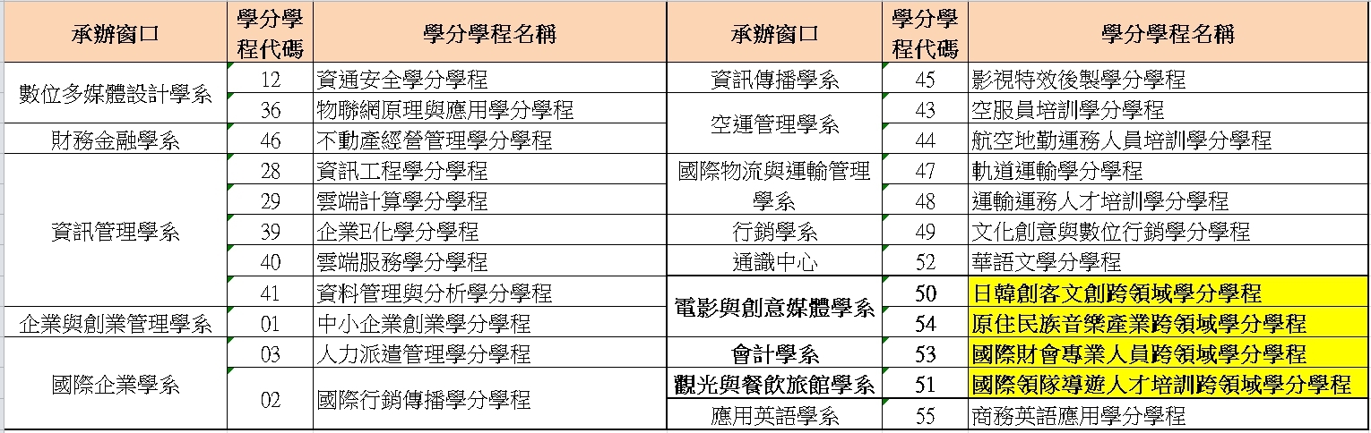 全校學分學程