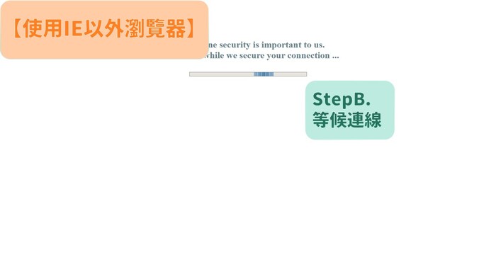 115學年度第1學期應復學時程及線上流程說明圖片